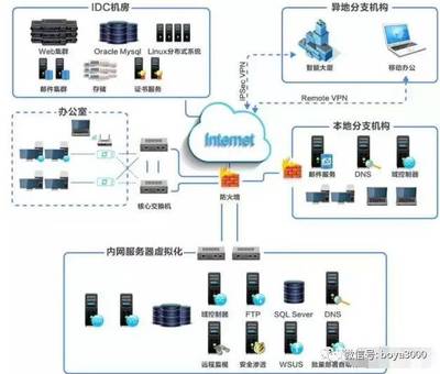 計算機網絡工程師在網站建設中的關鍵角色與職責